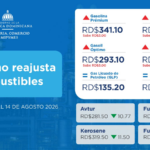 Gobierno reajusta precio de los combustibles y destina RD$931.79 millones para subsidios
