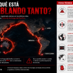 ¿Por qué está temblando tanto? El Cinturón de Fuego vuelve a poner al mundo en alerta